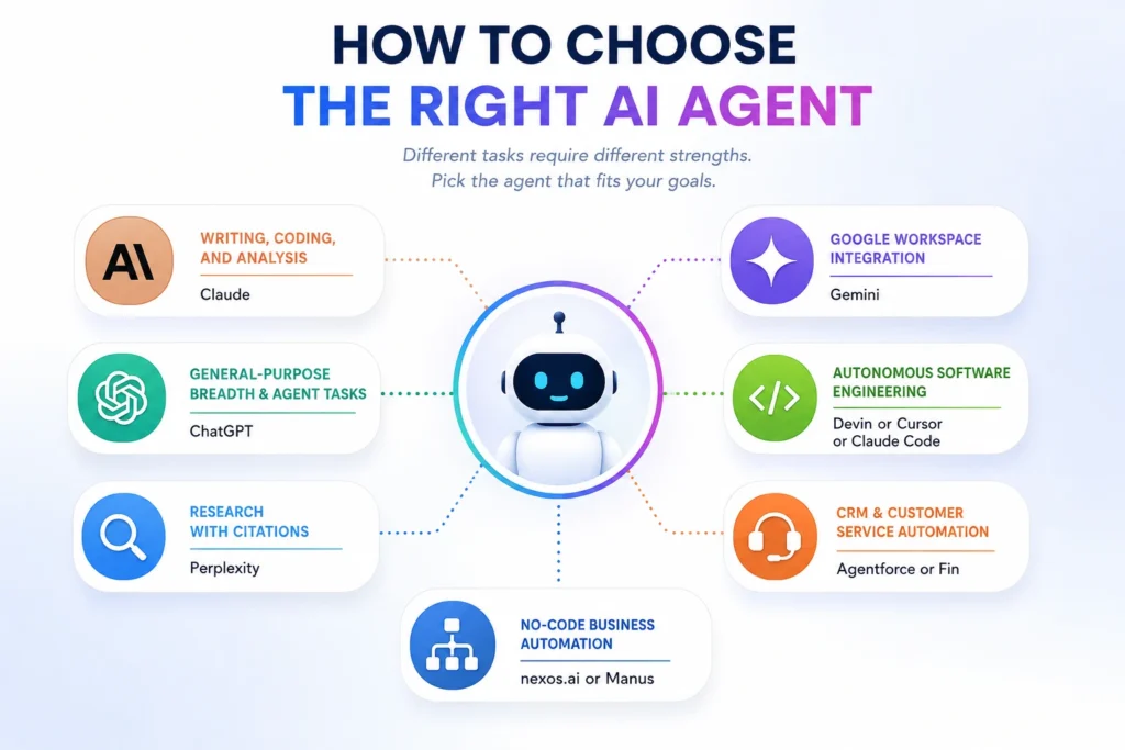 Top 10 AI Agents in 2026 how to choose the right ai agent